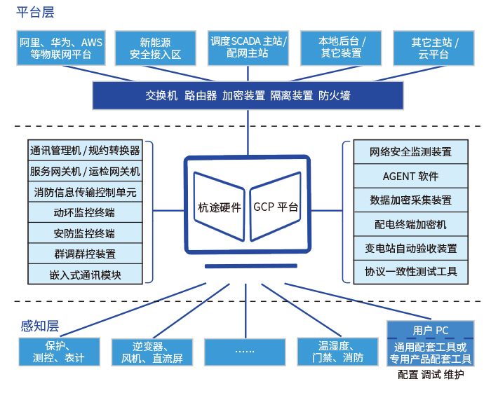 扑睿德州·(中国区)官方网站